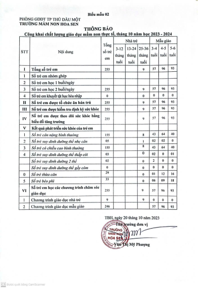 Trường mầm non hoa sen Công khai chất lượng giáo dục mầm non thực tế, Tháng 10 năm học 2023-2024